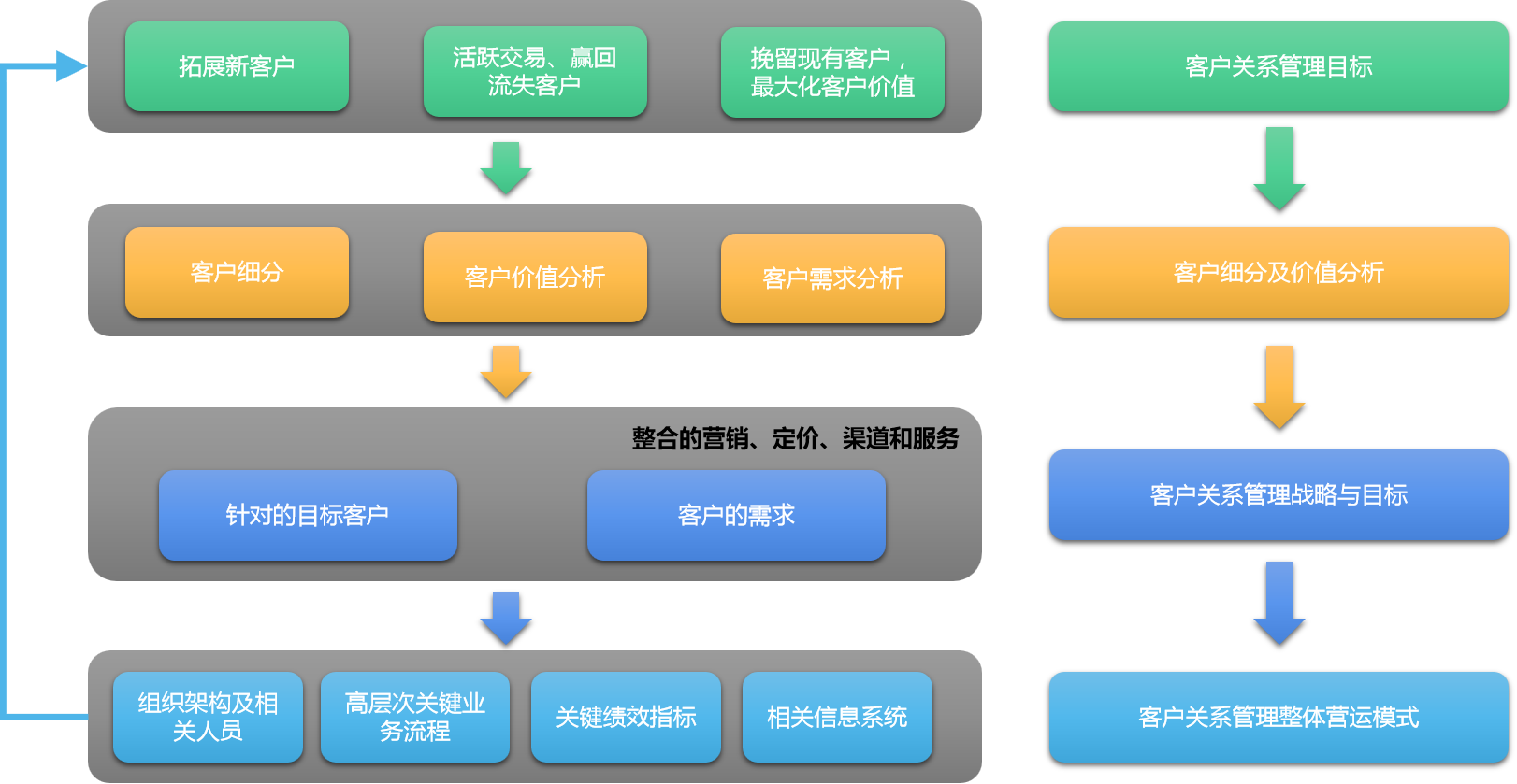 市場營銷(圖6)