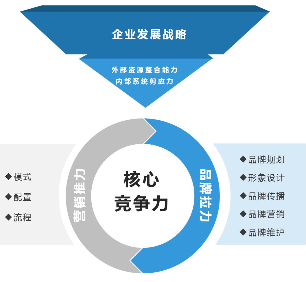 市場營銷(圖8)