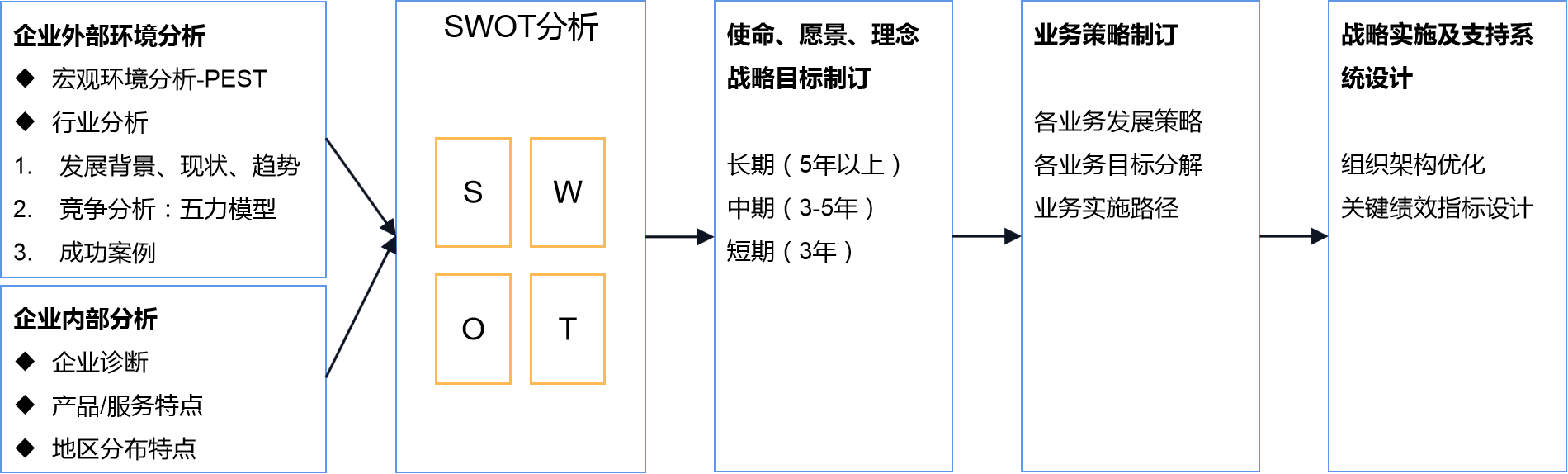 戰(zhàn)略規(guī)劃(圖2) 戰(zhàn)略規(guī)劃(圖2)