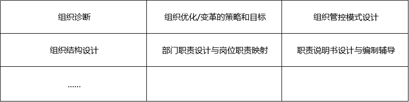 組織設(shè)計(jì)(圖1)