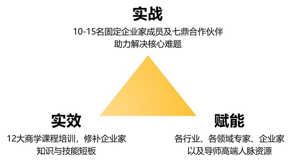 企鼎私董會(huì)，助力企業(yè)成就夢(mèng)想！(圖4)